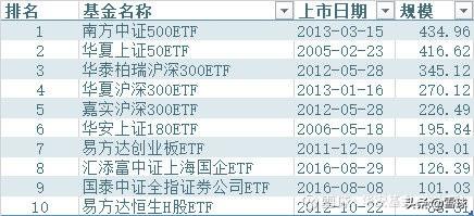 2019��ETF����ʮ���̵�