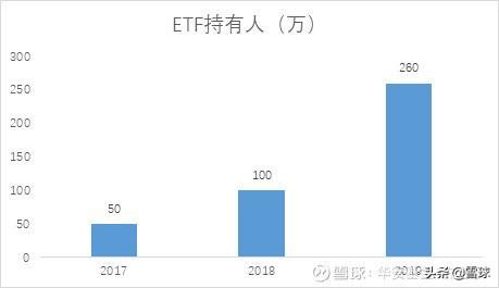 2019��ETF����ʮ���̵�