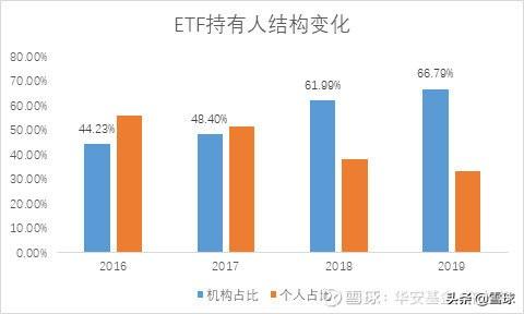 2019��ETF����ʮ���̵�