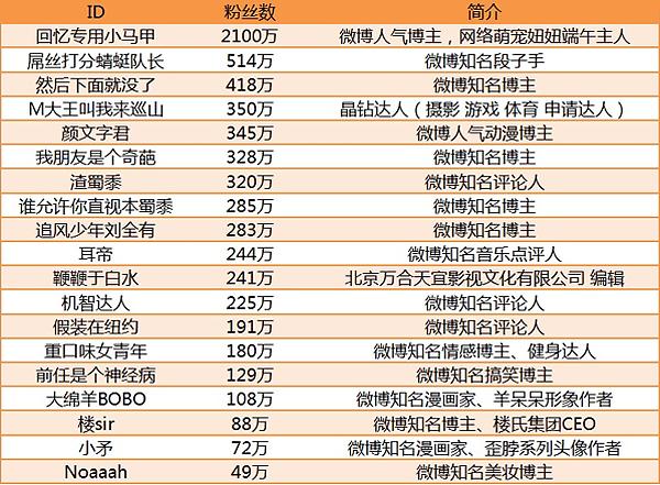 十大新媒体广告投放平台盘点!每个广告主都值得收藏!