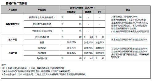 十大新媒体广告投放平台盘点!每个广告主都值得收藏!