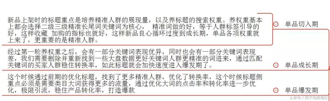 淘宝店铺,一天销量不到10单,店铺如何运营