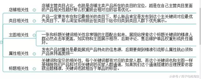 淘宝店铺,一天销量不到10单,店铺如何运营