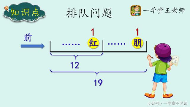 �Ŷ�����~С�����ڵ�12λ��С�����ڵ�19λ������֮���ж����ˣ�
