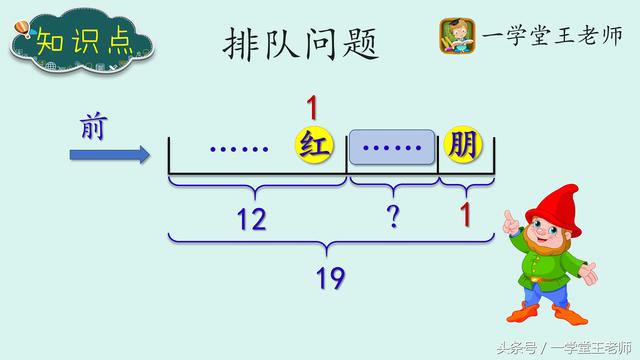 �Ŷ�����~С�����ڵ�12λ��С�����ڵ�19λ������֮���ж����ˣ�