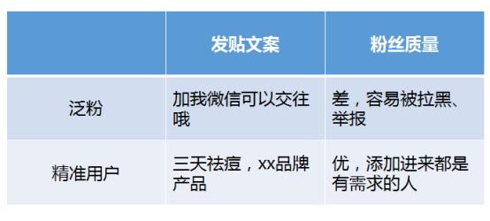 微信加人技巧:实操不封号日引流300粉,微商怎么找客源干货分享