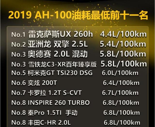 2019���ͺ���͵ĳ�������Щ����4���ռ��ͷ