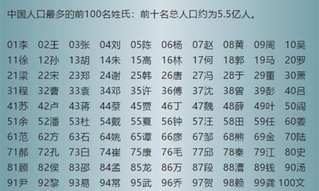 最新的百家姓前300排名,太详细了!快打开看看,你在第几位?