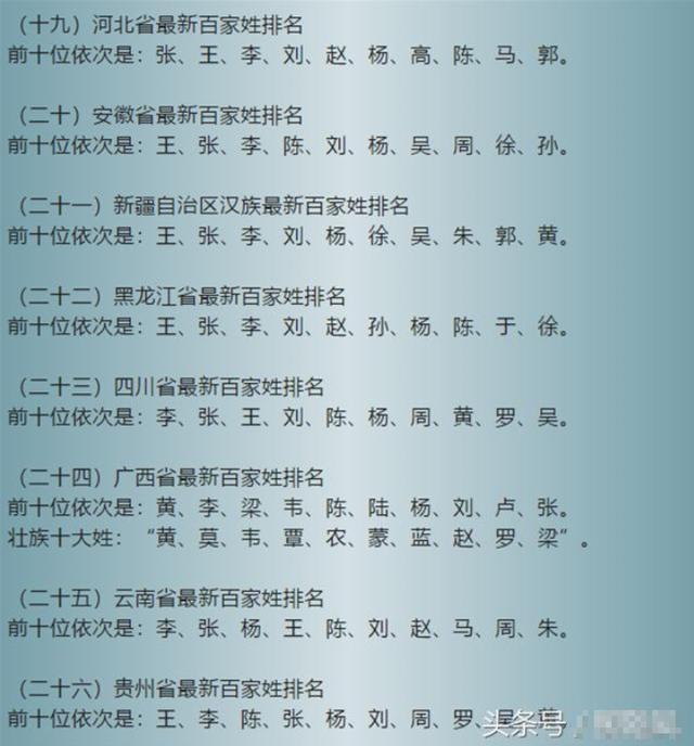 最新的百家姓前300排名,太详细了!快打开看看,你在第几位?