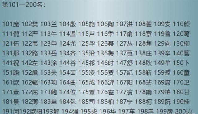 最新的百家姓前300排名,太详细了!快打开看看,你在第几位?