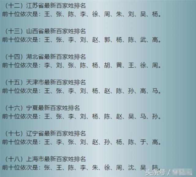 最新的百家姓前300排名,太详细了!快打开看看,你在第几位?