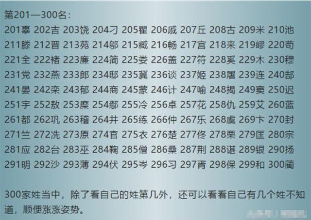最新的百家姓前300排名,太详细了!快打开看看,你在第几位?