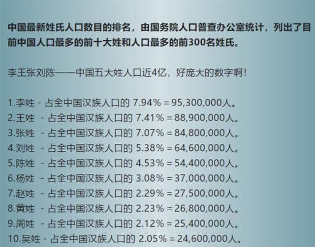 最新的百家姓前300排名,太详细了!快打开看看,你在第几位?
