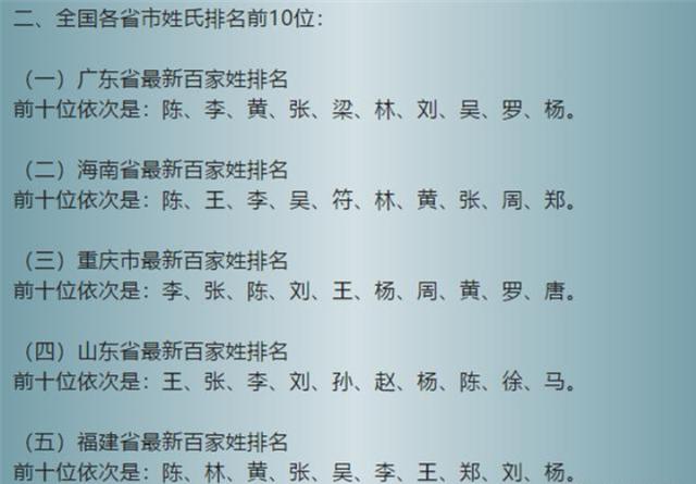 最新的百家姓前300排名,太详细了!快打开看看,你在第几位?