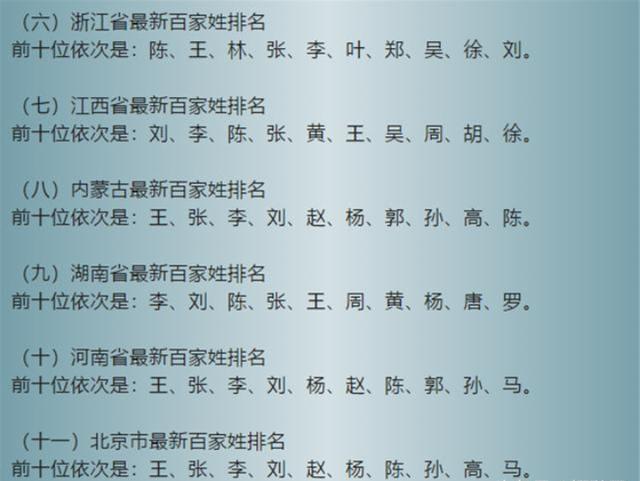 最新的百家姓前300排名,太详细了!快打开看看,你在第几位?