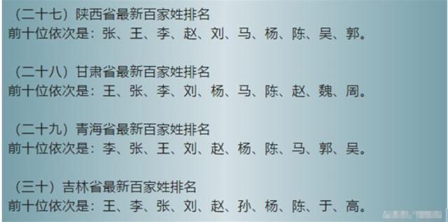 最新的百家姓前300排名,太详细了!快打开看看,你在第几位?