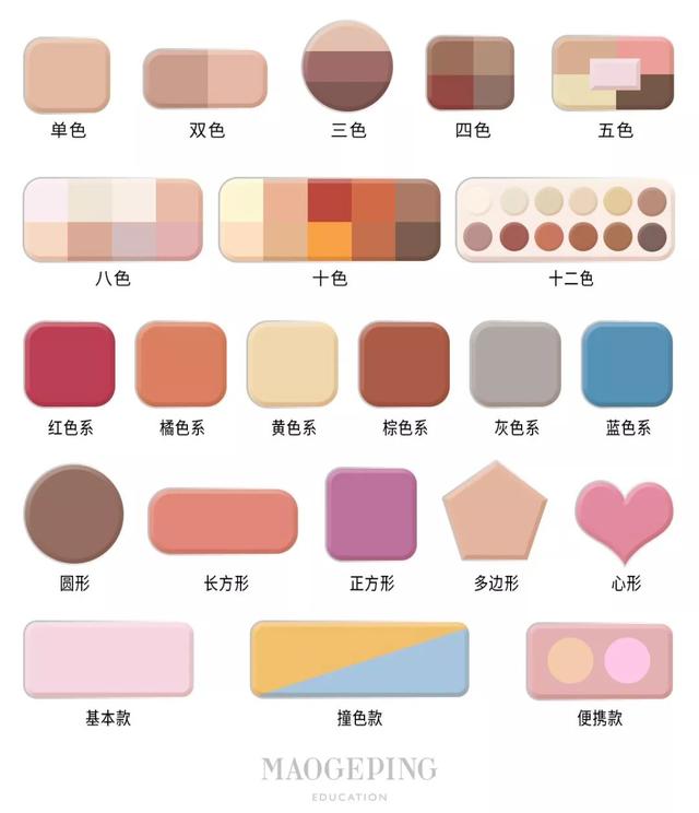 零基础画眼影,看这一篇就够了!单双色、多色眼影画法一键pick~