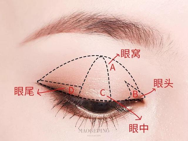 零基础画眼影,看这一篇就够了!单双色、多色眼影画法一键pick~