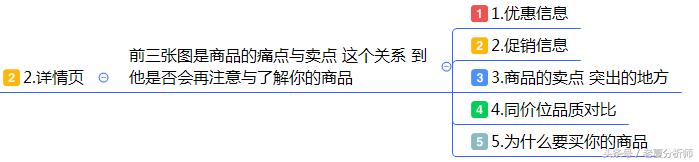 最全面的电商运营方案:从0到1入门店铺整改方案建议