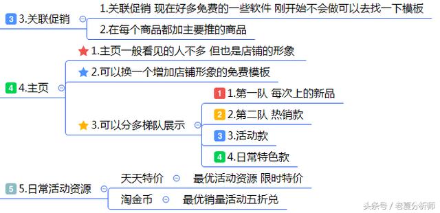最全面的电商运营方案:从0到1入门店铺整改方案建议