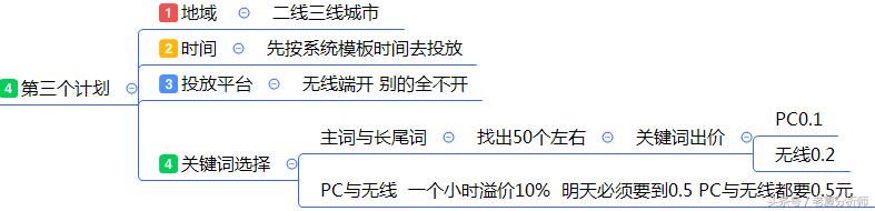 最全面的电商运营方案:从0到1入门店铺整改方案建议