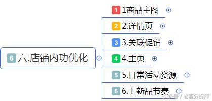 最全面的电商运营方案:从0到1入门店铺整改方案建议