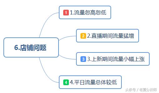 最全面的电商运营方案:从0到1入门店铺整改方案建议