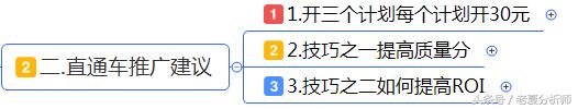 最全面的电商运营方案:从0到1入门店铺整改方案建议