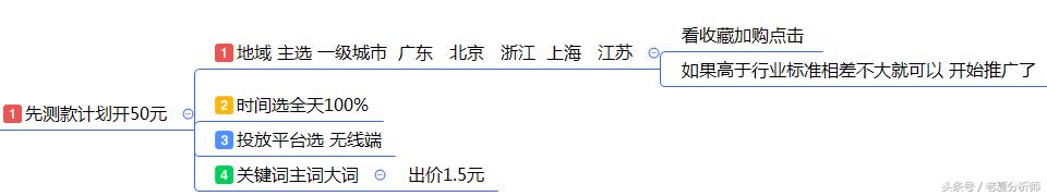 最全面的电商运营方案:从0到1入门店铺整改方案建议