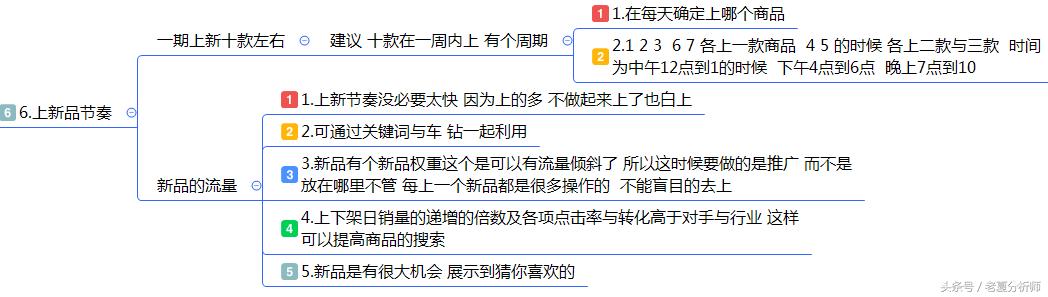 最全面的电商运营方案:从0到1入门店铺整改方案建议