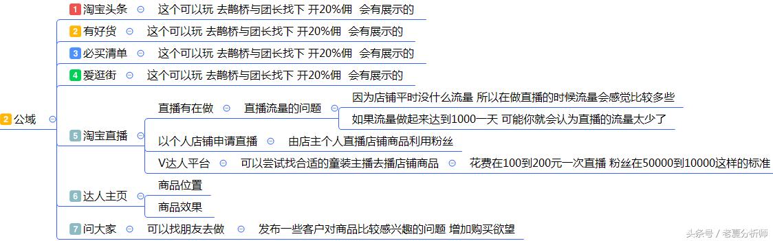 最全面的电商运营方案:从0到1入门店铺整改方案建议