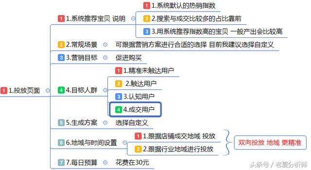 最全面的电商运营方案:从0到1入门店铺整改方案建议