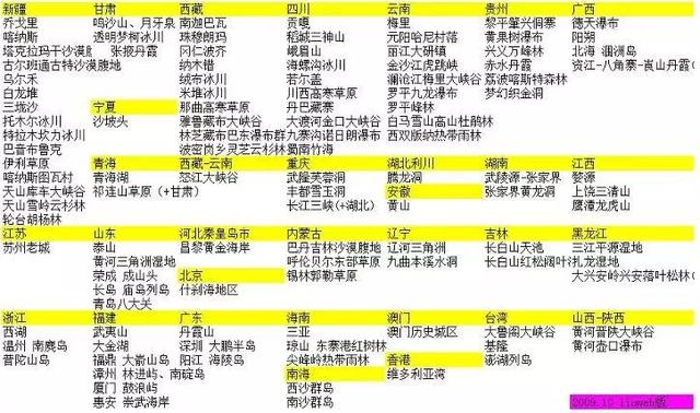 中国最美丽地方排行榜及最佳之旅行时间