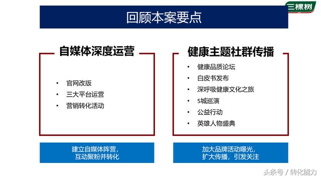 企业如何做自媒体规划和运营 报价500万的年度自媒体整合营销方案