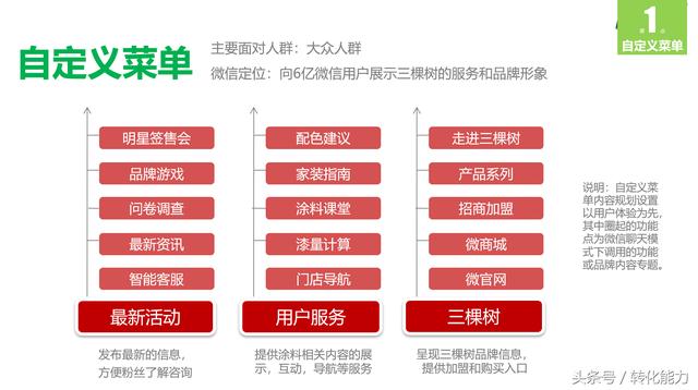 企业如何做自媒体规划和运营 报价500万的年度自媒体整合营销方案