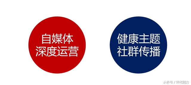 企业如何做自媒体规划和运营 报价500万的年度自媒体整合营销方案