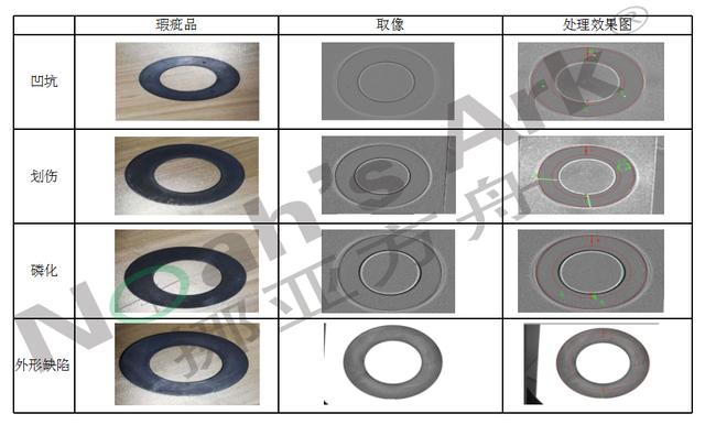 什么是CCD视觉检测设备?