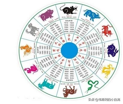“天干地支”经常听人说起,你知道是什么意思吗?