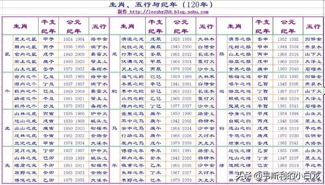 “天干地支”经常听人说起,你知道是什么意思吗?