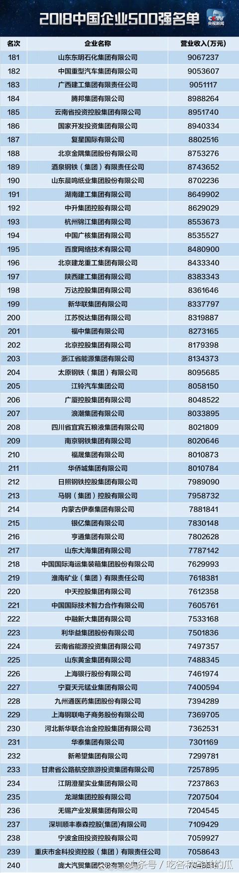 2018�й���ҵ500ǿ�񵥣���Ϊ����16