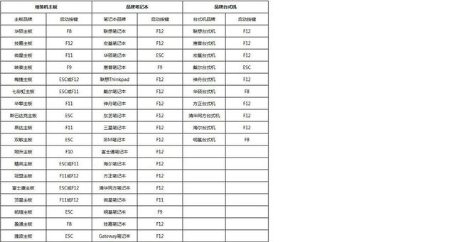 以后装电脑系统再也不用找别人了,教你怎样自己在家重装电脑系统