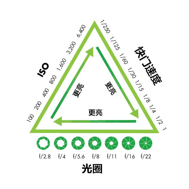 ����ISO��ͨ��4���������ʲô��ISO