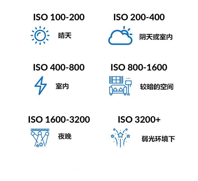 ����ISO��ͨ��4���������ʲô��ISO