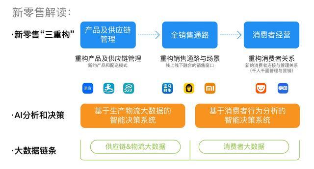 利润高达90%,实体店才是2018最赚钱的生意!