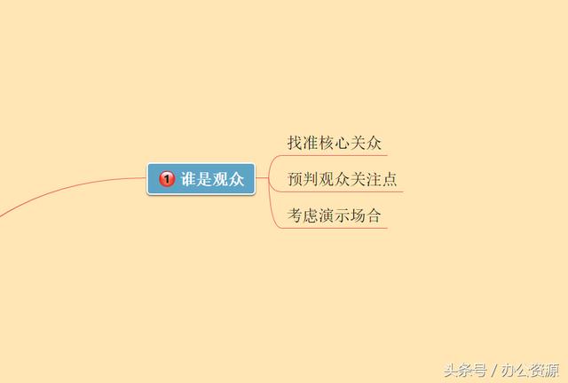 PPT�����߲��裬��������������Ե��������ߴ���PPT