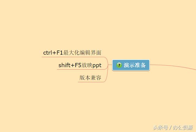 PPT�����߲��裬��������������Ե��������ߴ���PPT