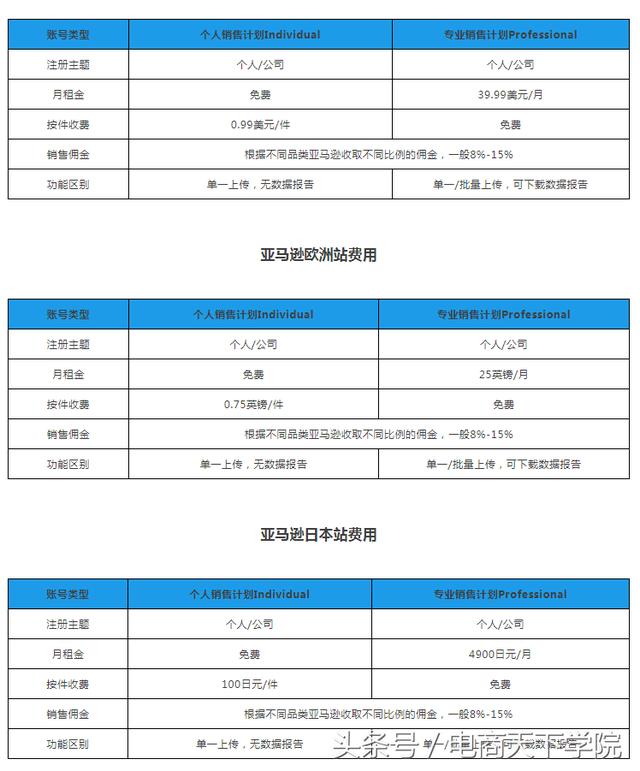 在网上开一家亚马逊店铺,你需要投入多少钱?深圳亚马逊培训