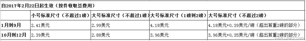 在网上开一家亚马逊店铺,你需要投入多少钱?深圳亚马逊培训
