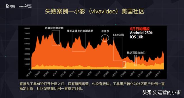 路口社区是怎样从0到1做好用户UGC的?