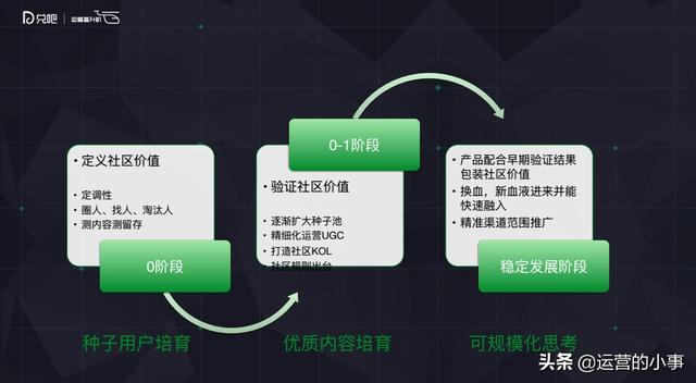 路口社区是怎样从0到1做好用户UGC的?